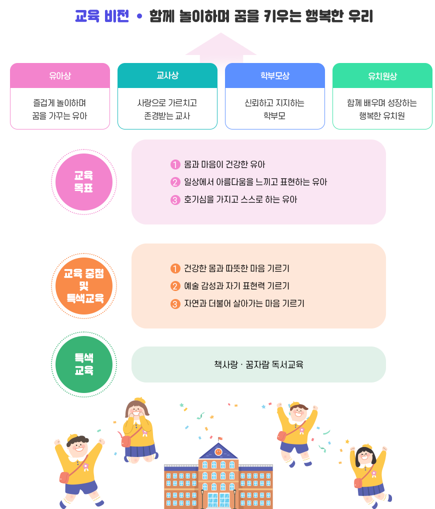 유치원 소개 이미지